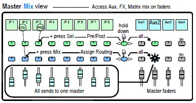 ALLEN -HEATH-S7000-Digital-Mixing-System-FIG-16