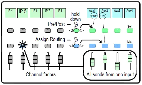 ALLEN -HEATH-S7000-Digital-Mixing-System-FIG-17