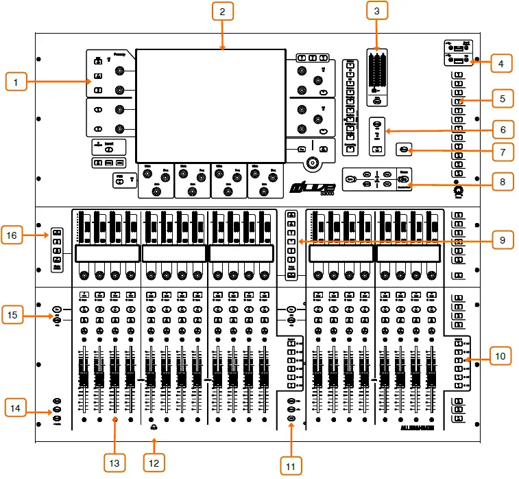 ALLEN -HEATH-S7000-Digital-Mixing-System-FIG-9