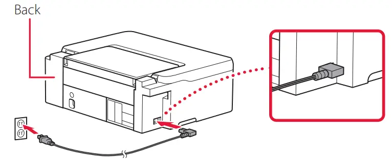 Canon G1030 Series Inkjet Printer - fig 3