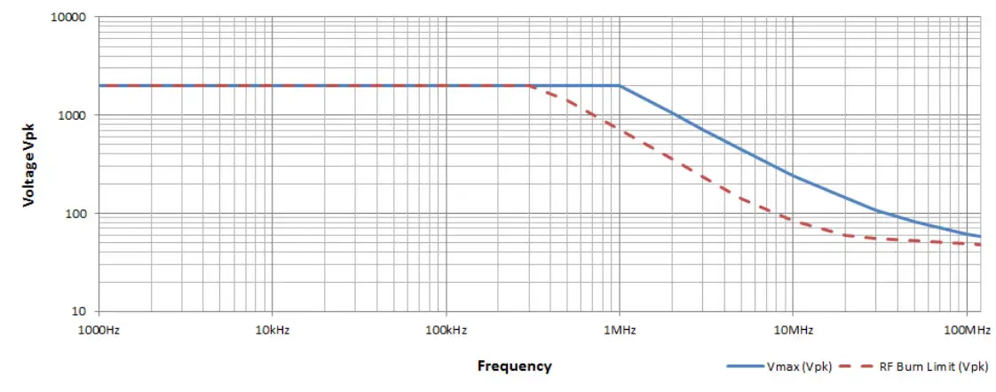 TELEDYNE LECROY HVD3000 Series High Voltage Differential Probe - fig 12