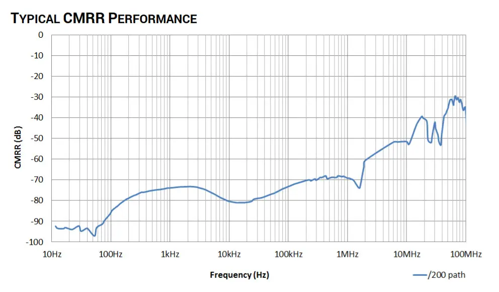 TELEDYNE LECROY HVD3000 Series High Voltage Differential Probe - fig 18