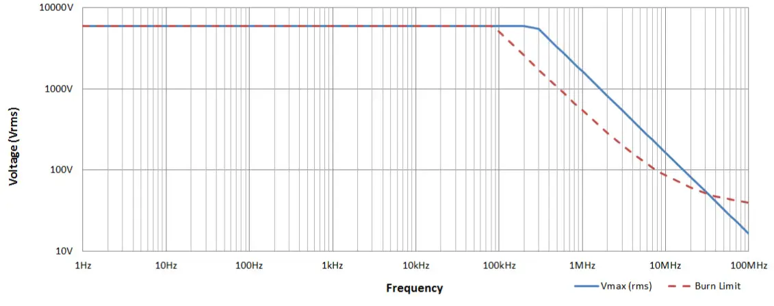 TELEDYNE LECROY HVD3000 Series High Voltage Differential Probe - fig 19