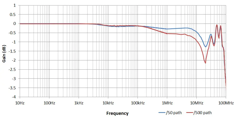 TELEDYNE LECROY HVD3000 Series High Voltage Differential Probe - fig 3