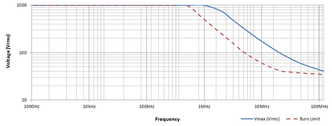 TELEDYNE LECROY HVD3000 Series High Voltage Differential Probe - fig 6