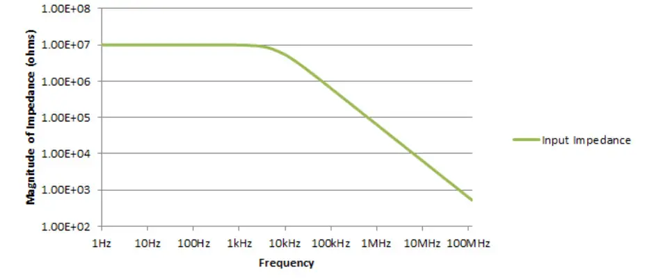 TELEDYNE LECROY HVD3000 Series High Voltage Differential Probe - fig 7