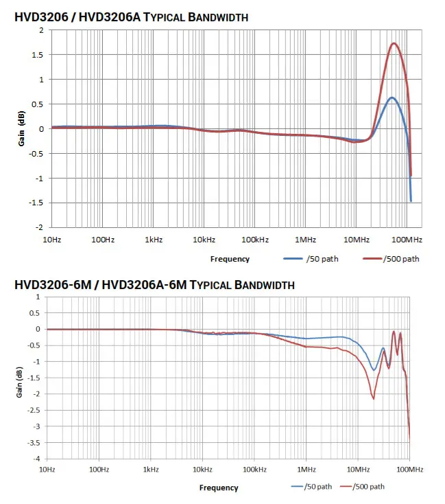 TELEDYNE LECROY HVD3000 Series High Voltage Differential Probe - fig 9