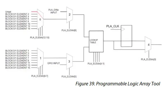 ANALOG DEVICES ADuCM420 Development System - fig 34