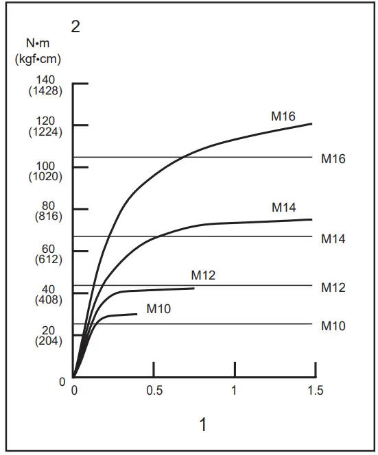 makita TD003GA201 Cordless Impact Driver - fig 10