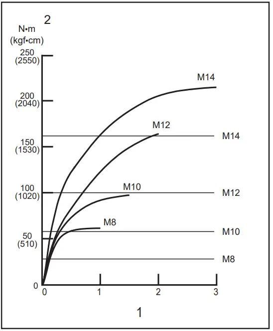 makita TD003GA201 Cordless Impact Driver - fig 11