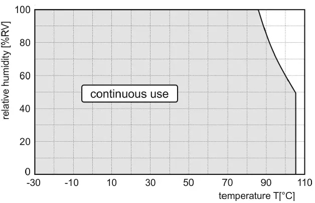 COMET-T3111-Series-Programmable-Transmitter-03