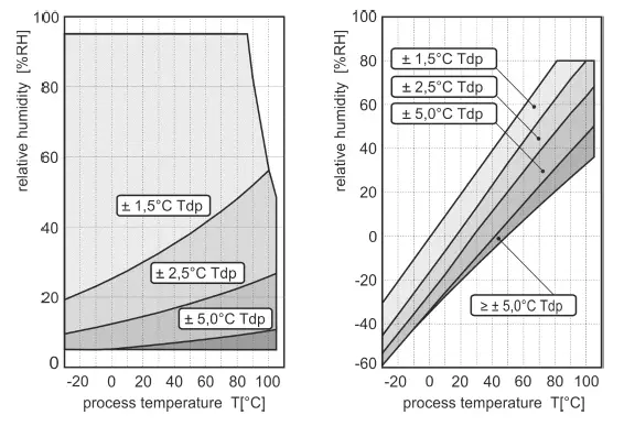 COMET-T3111-Series-Programmable-Transmitter-04