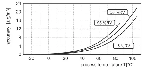 COMET-T3111-Series-Programmable-Transmitter-05