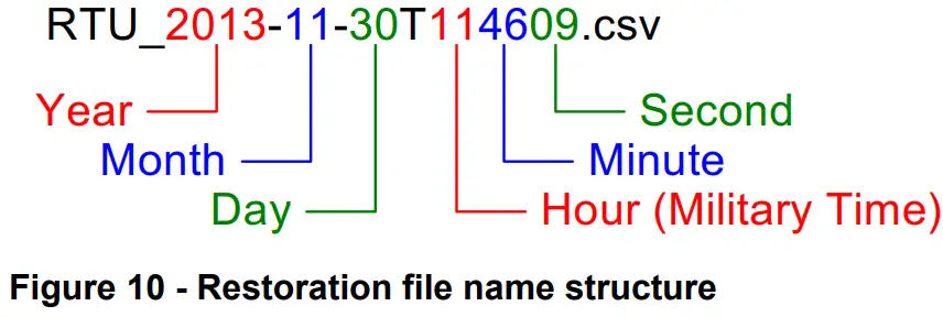 CAROMA 300069W Livewell D Shape Family Toilet Seat - Restoration