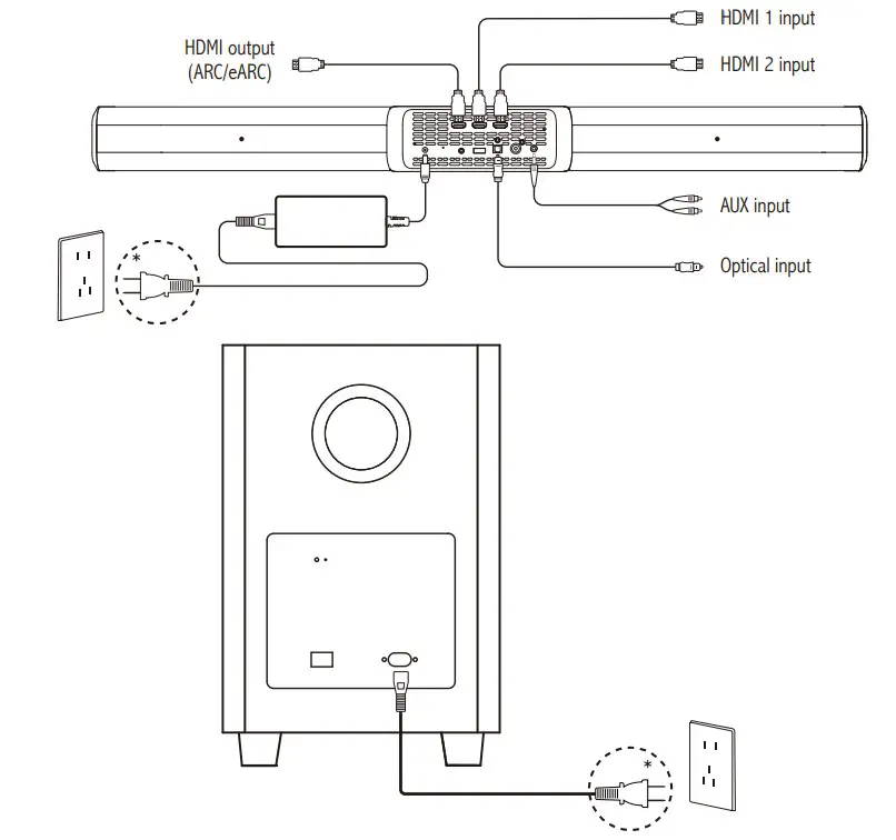 EDIFIER B700 Soundbar Dolby Atmos Speaker System - HDMI