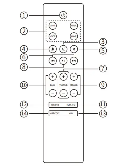 EDIFIER B700 Soundbar Dolby Atmos Speaker System - Remote
