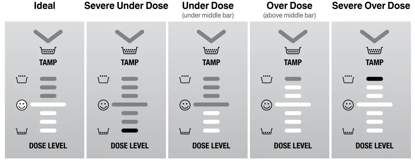 Sage BES875BSS The Barista Express Coffee Machine - Fig 23