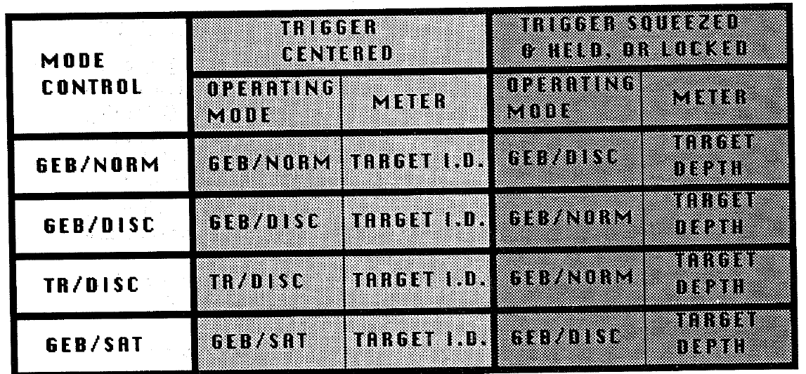White s 6000 DI PRO SL Whites Metal Detectors 12