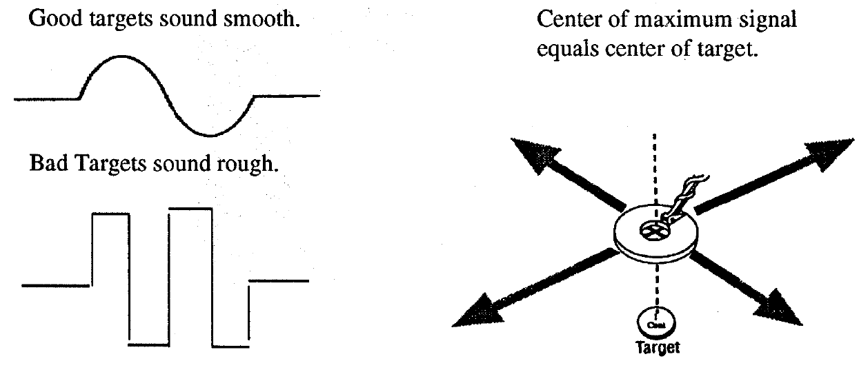 White s 6000 DI PRO SL Whites Metal Detectors 4