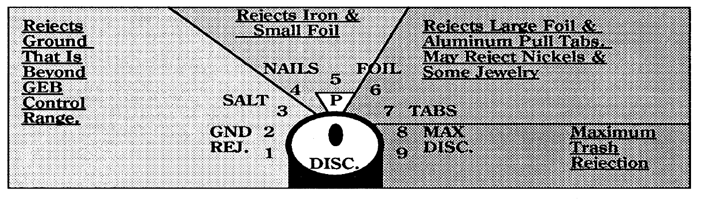 White s 6000 DI PRO SL Whites Metal Detectors 7