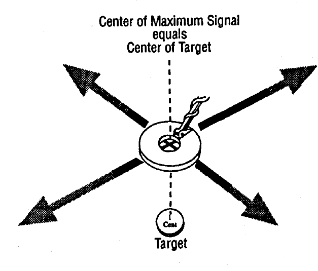 White s 6000 DI PRO SL Whites Metal Detectors 9