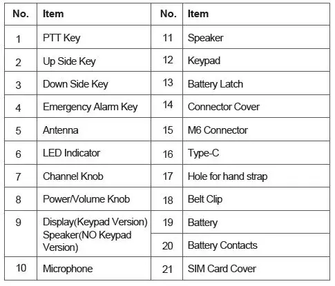 iTALKPTT-iTALK-310-PoC-Radio-Transmitter-fig-7