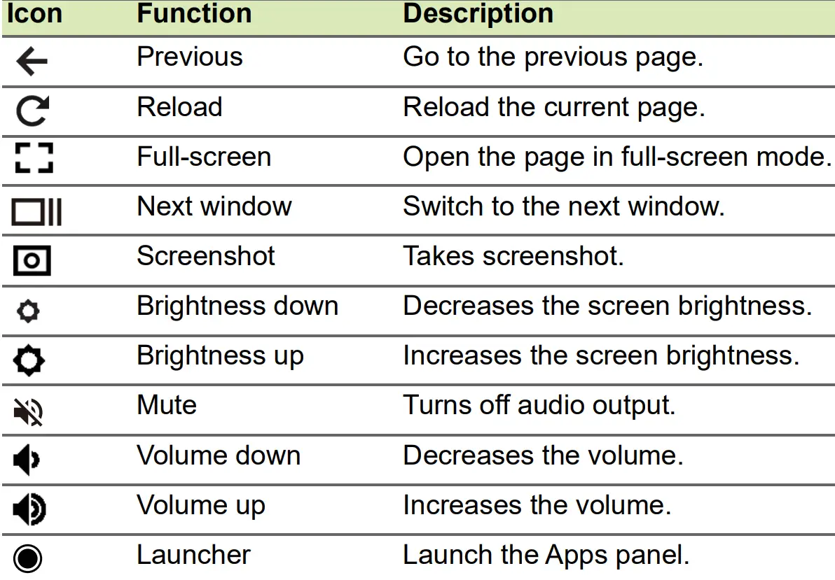 acer-CBV872-Chromebook-Vero-712-Laptop-5