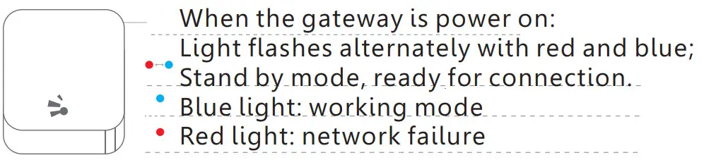TTLock S1K Smart Cylinder Lock - Light Status