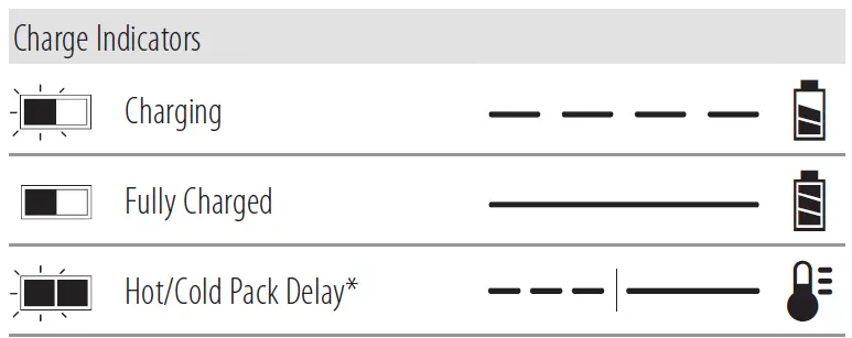 DEWALT DCF85M XR Li-ION Cordless Impact Wrench 7