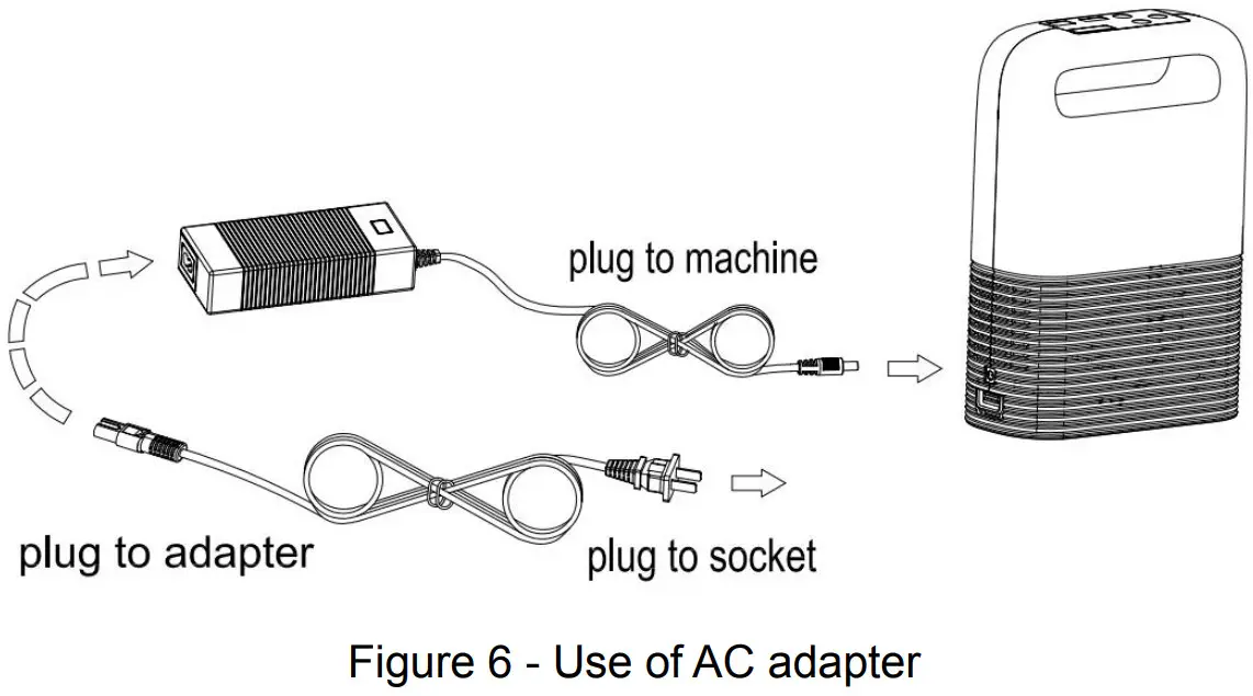 TTLIFE NT 2 Portable Oxygen Concentrator - AC adapter
