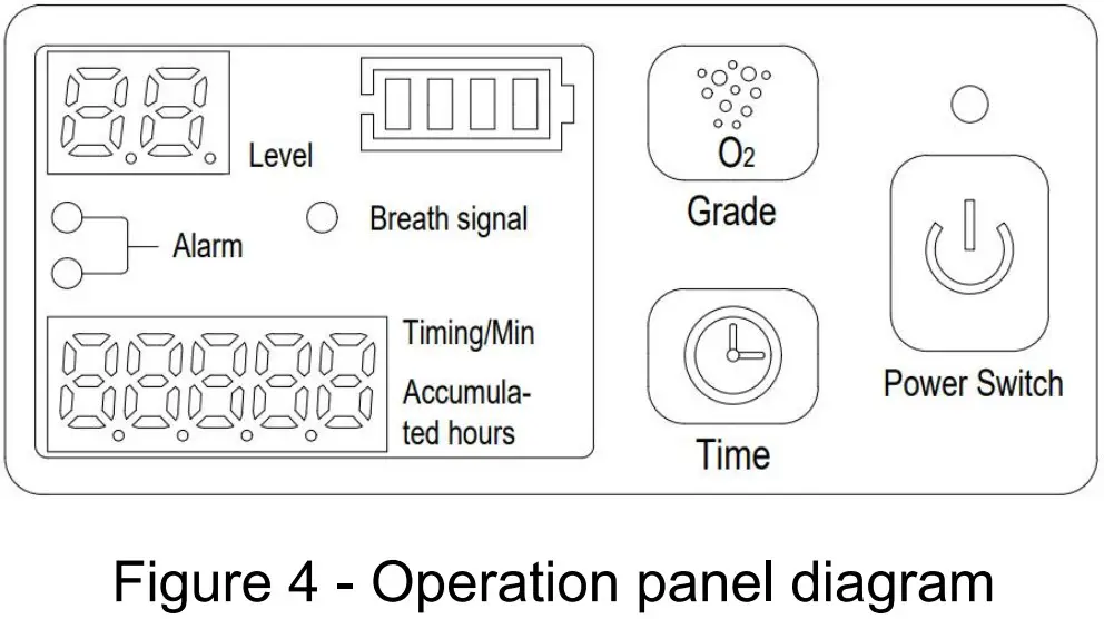 TTLIFE NT 2 Portable Oxygen Concentrator - Panel Operation