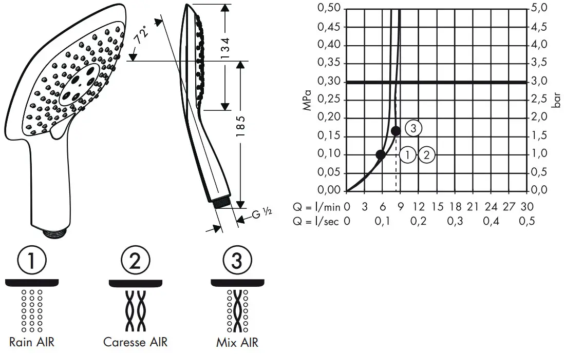 hansgrohe 28567XXX PuraVida 150 EcoSmart Hand Shower - fig 1