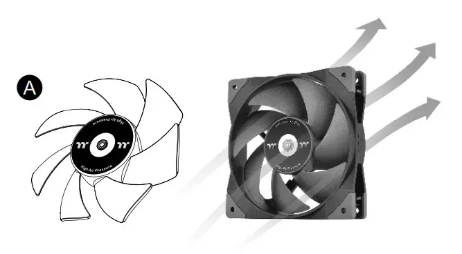 thermaltake SWAFAN GT12 RGB Radiator Fan - Air Pressure