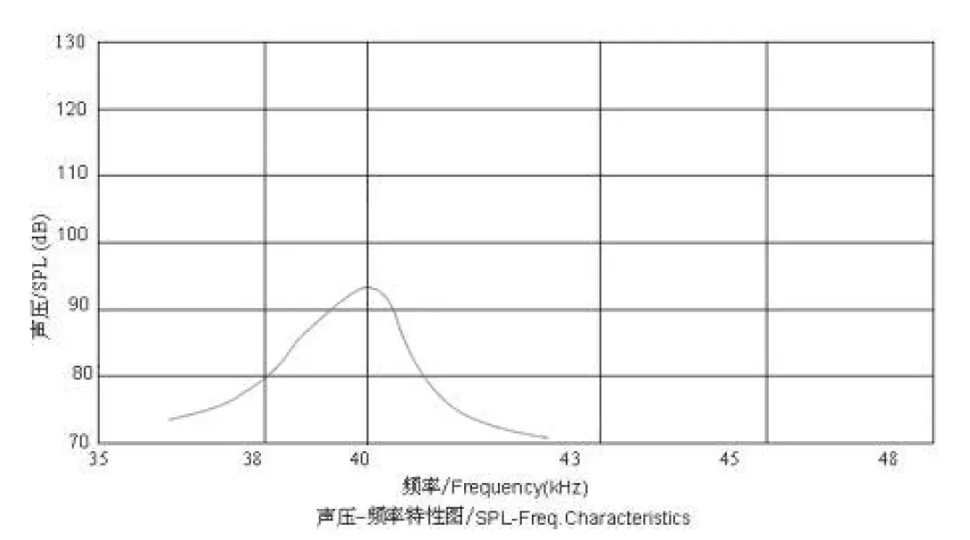 MANORSHI-MSW-A1040H07TR-Ultrasonic-Sensor-3