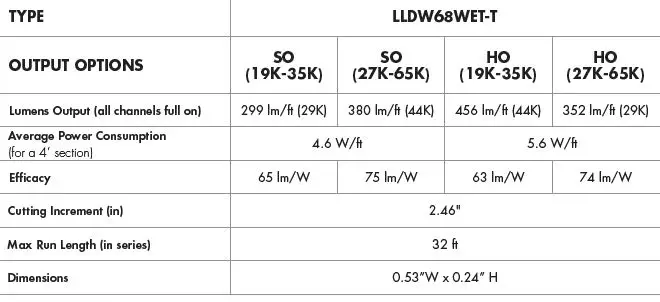Luminii-DW68-Series-LineLED-Warm-Dim-LED-Strip-04