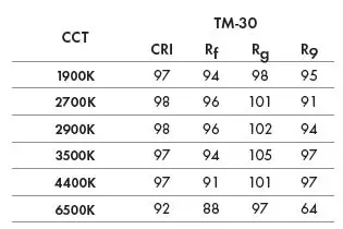 Luminii-DW68-Series-LineLED-Warm-Dim-LED-Strip-05