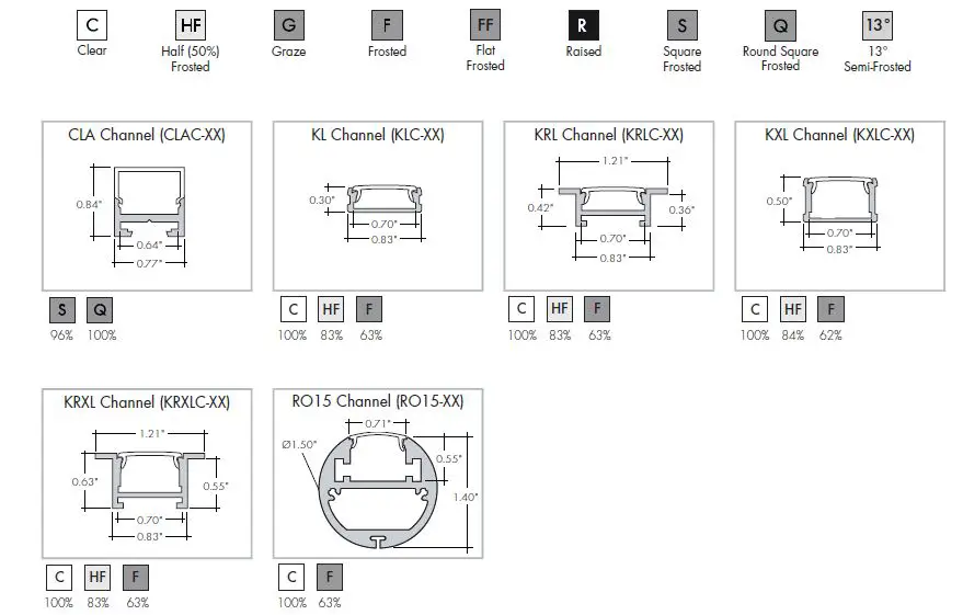 Luminii-DW68-Series-LineLED-Warm-Dim-LED-Strip-09
