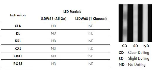 Luminii-DW68-Series-LineLED-Warm-Dim-LED-Strip-10