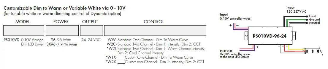 Luminii-DW68-Series-LineLED-Warm-Dim-LED-Strip-12