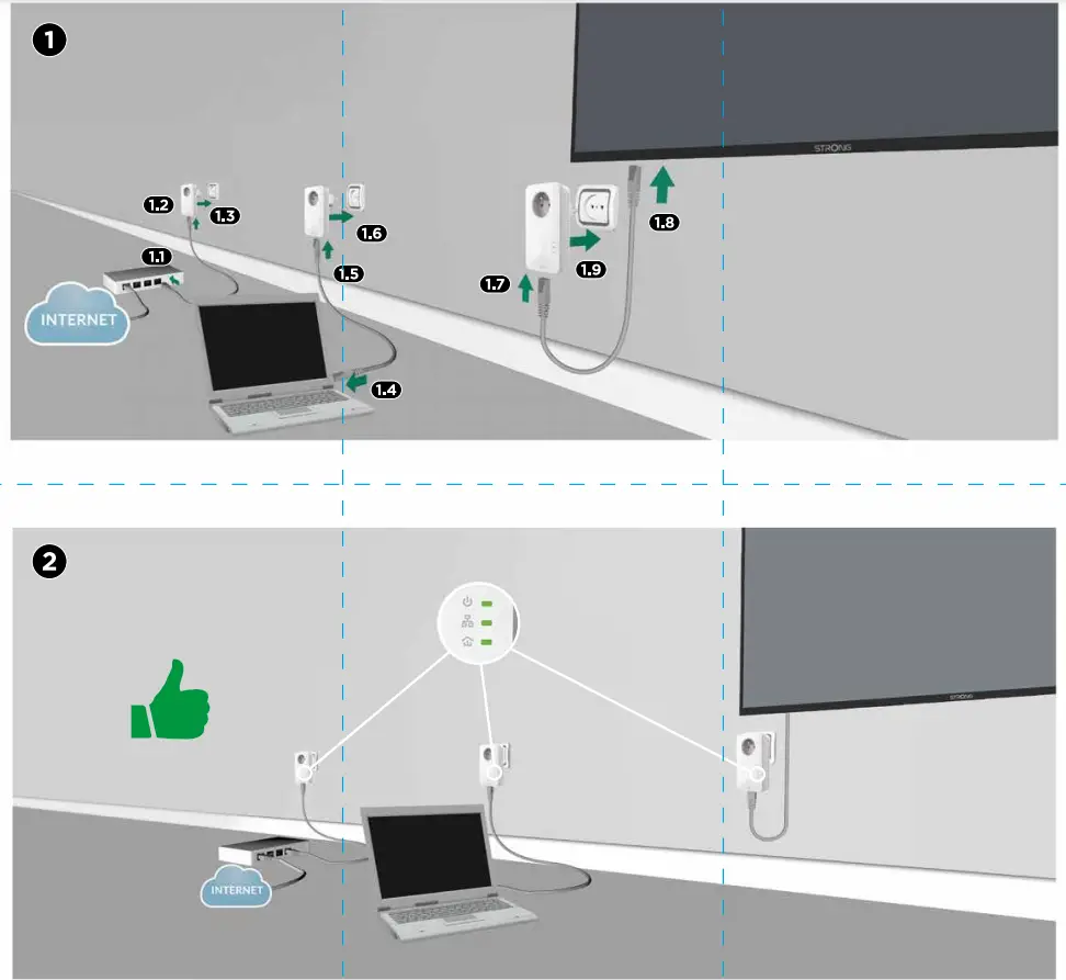 STRONG CPL 1000 Pack DE 3 Powerline 1000 Triple Pack - fig4