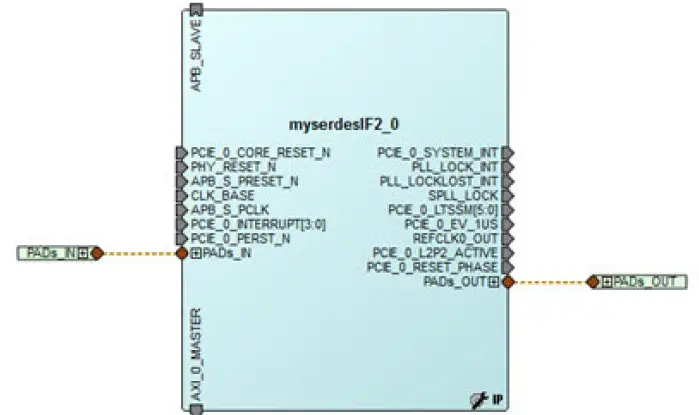 Microsemi-M2GL090T-TS-IGLOO2-M2GL090T-TS-and-SmartFusion2-Device-01