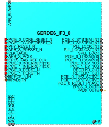 Microsemi-M2GL090T-TS-IGLOO2-M2GL090T-TS-and-SmartFusion2-Device-02