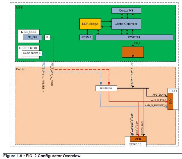 Microsemi-M2GL090T-TS-IGLOO2-M2GL090T-TS-and-SmartFusion2-Device-13