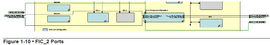 Microsemi-M2GL090T-TS-IGLOO2-M2GL090T-TS-and-SmartFusion2-Device-14