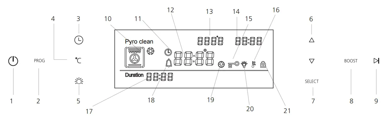 Caple C2402 Sense Single Pyrolytic Oven - C O N T R O L PA N E L A N D D I S P L AY