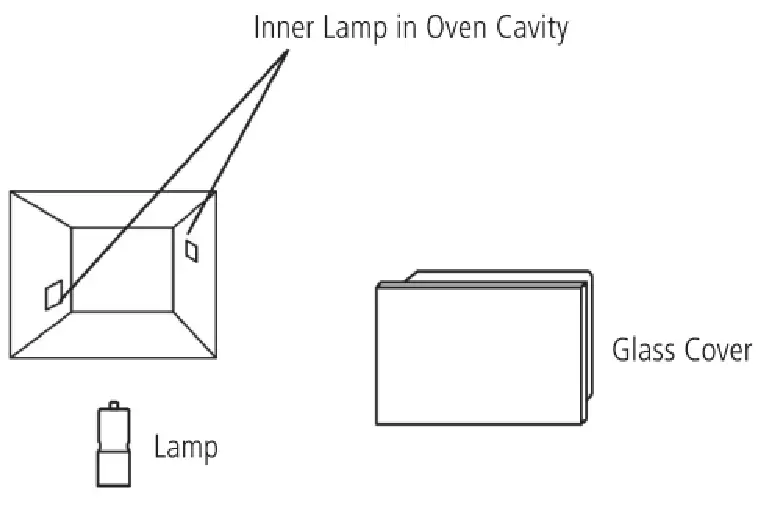 Caple C2402 Sense Single Pyrolytic Oven - Inner Lamp