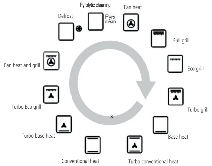 Caple C2402 Sense Single Pyrolytic Oven - PROGRAMME