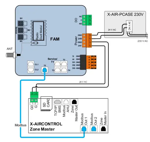 TROX FAM-RD X-AIRCONTROL Demand-Based Room Control - Fig 10