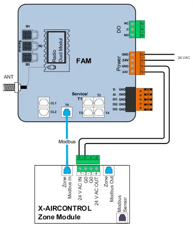 TROX FAM-RD X-AIRCONTROL Demand-Based Room Control - Fig 11