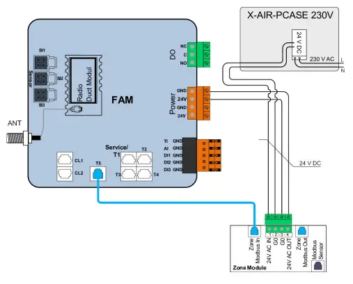 TROX FAM-RD X-AIRCONTROL Demand-Based Room Control - Fig 12